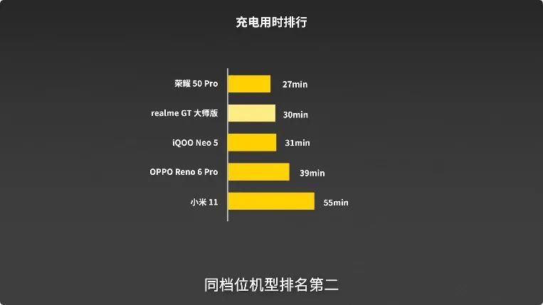 cd机|realme GT 大师版评测：影像与质感的双重越级？