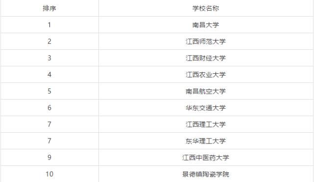 排行榜|全国各省市研究生院校排行榜TOP10