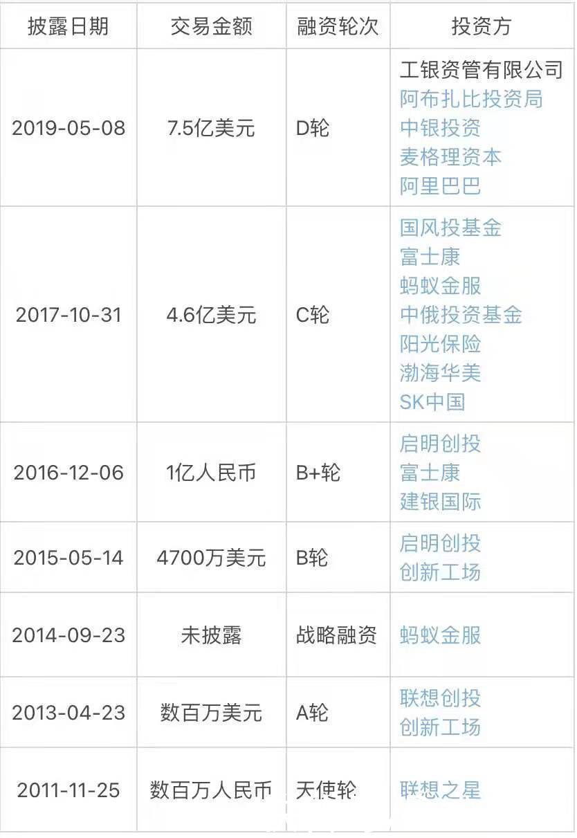 安泽|上市潮再起，AI独角兽“成熟”了吗？
