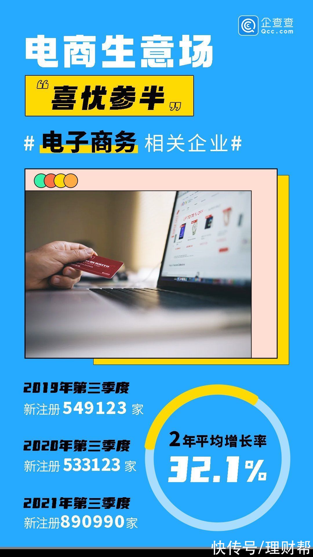 生意场|我国电商企业超571万家，企查查：电商生意场“喜忧参半”