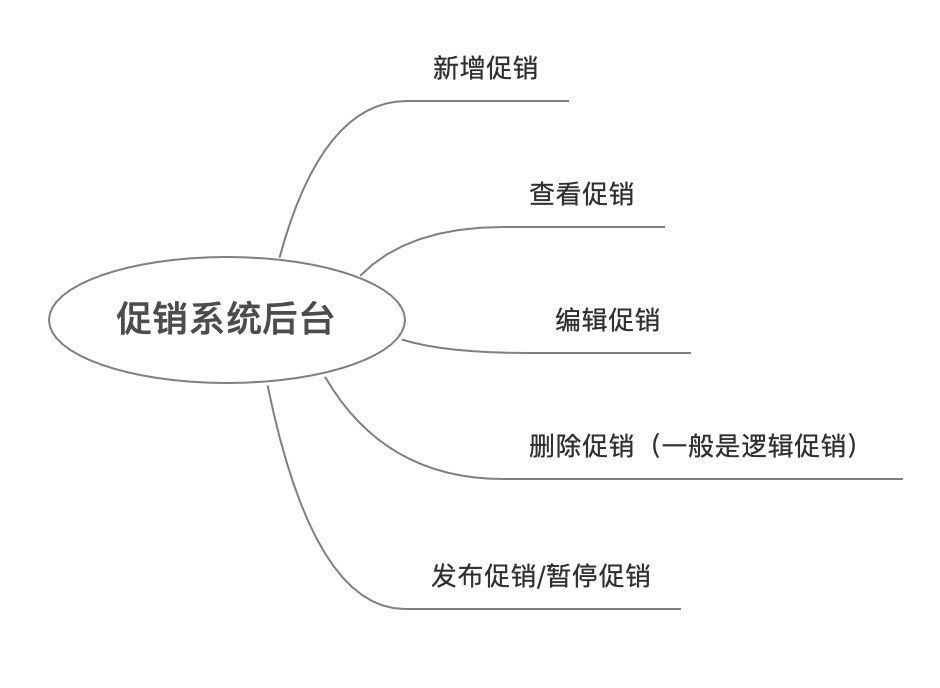 系统|电商产品经理必备知识：促销系统入门