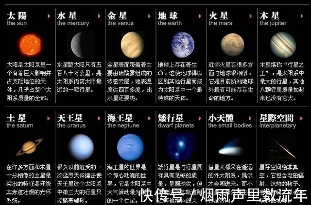 九大 太阳系八大行星做背景 来拍一张合照吧 你喜欢哪张 Https P Ssl Img 36 探索发现 快看奇闻网
