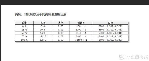 触摸板|蘑菇玩笔记本 篇十七：综合体验出色，屏幕尤为突出 华硕无畏Pro14锐龙版轻薄本 评测