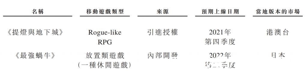 招股书|一年11.7亿，“最强蜗牛”奔赴港交所