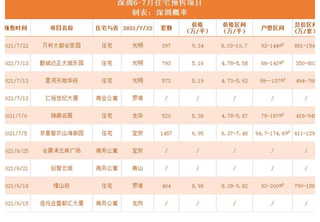 二手房|新房供应掀高潮，但打新却“不香”了！