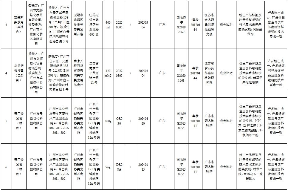 注意！这51批次化妆品不符合规定