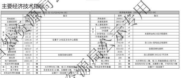 规划|亚运村国际区规划公示！涵盖亚运会升旗广场、村长院、足球场...