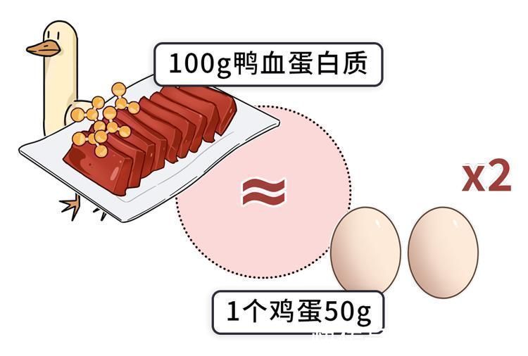 血豆腐|鸡血、鸭血、猪血不为人知的3大好处，后悔没早点知道