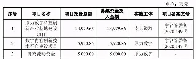 动画|填掉《妈妈咪鸭》超3亿元巨亏，原力动画要在创业板上市