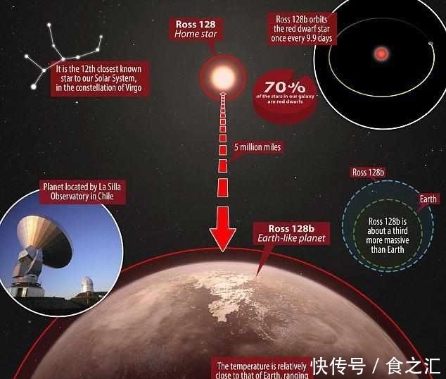 11光年外发现“第二个地球”?这可能是外星生命的最佳选择!