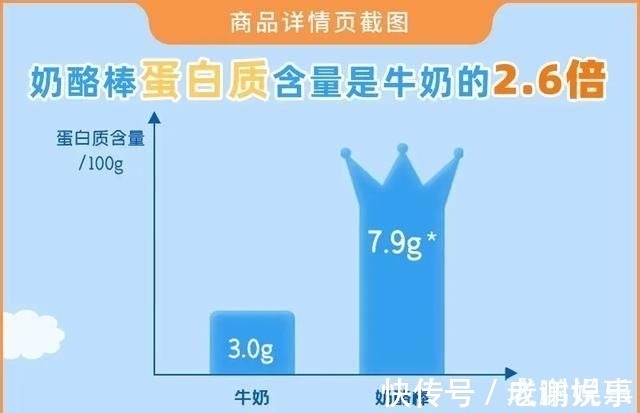 添加剂|实测16款儿童奶酪棒:糖多脂肪多,不建议多吃