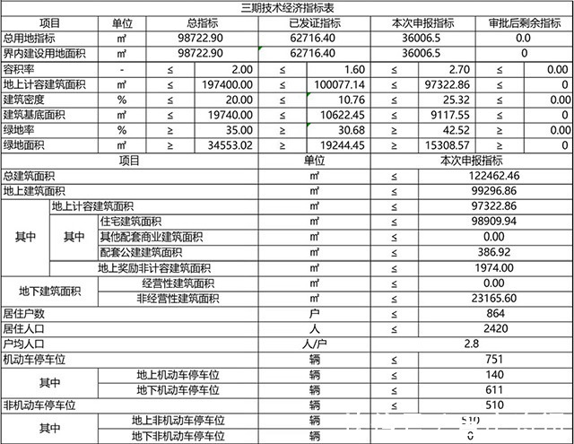 规划|全面规划！生态城将有大型城市综合体面市