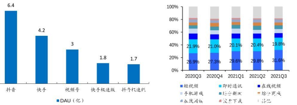 视频|垂直类短视频需求爆发，资管机构如何应对？