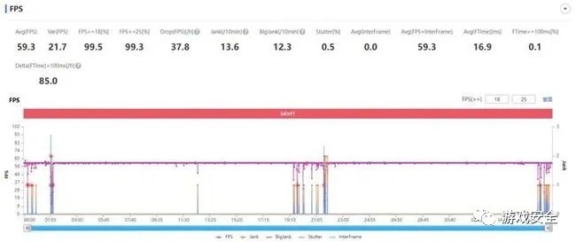 游戏|一加9 Pro上玩英雄联盟体验如何？结果毫不意外