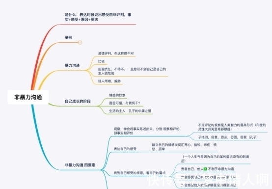 |读书评：《幽默与沟通》欣溶编著—上—嘴上的智慧，幽默的力量