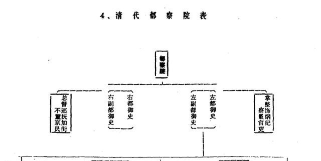 前世|清代都察院的前世今生