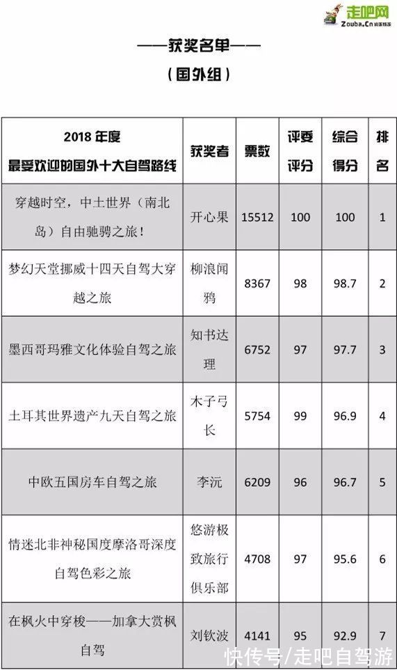 风云人物|征稿啦！2021年度“中国最受欢迎的十大自驾路线”评选开始啦