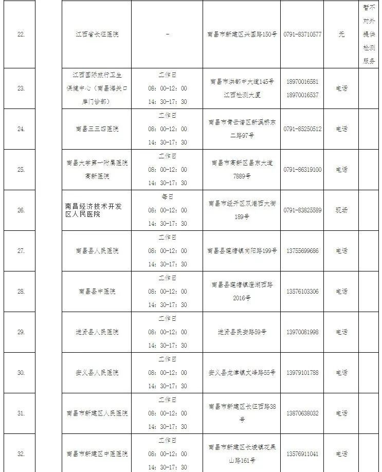 疫情|【接种疫苗保健康】转扩！疫情防控不可松懈！（附核酸检测的医疗机构名单）