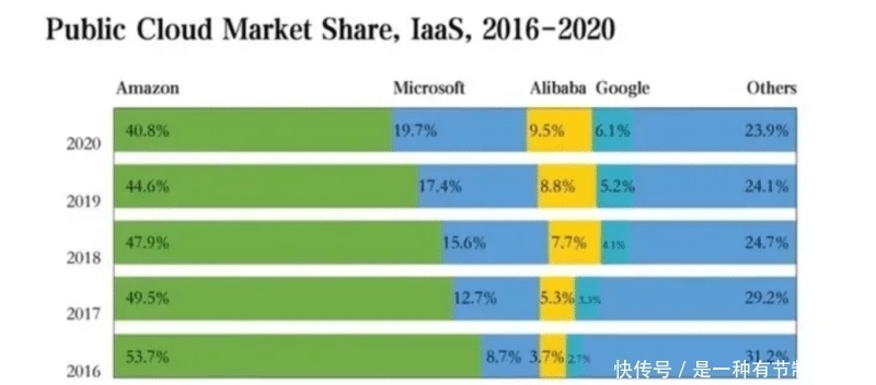 云计算 谷歌云拿下马斯克SpaceX订单!下半年向企业提供星链服务