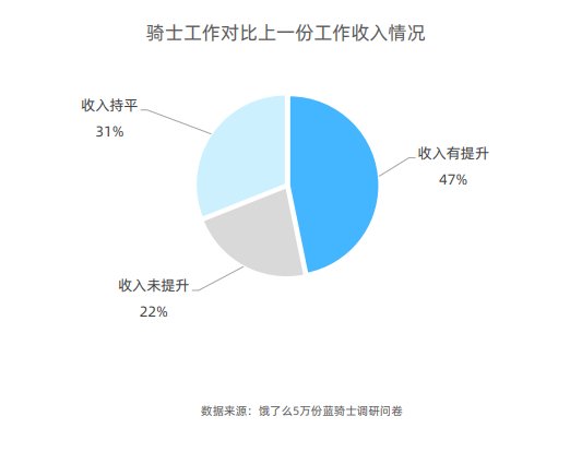 外卖|骑手的昨天、今天和明天