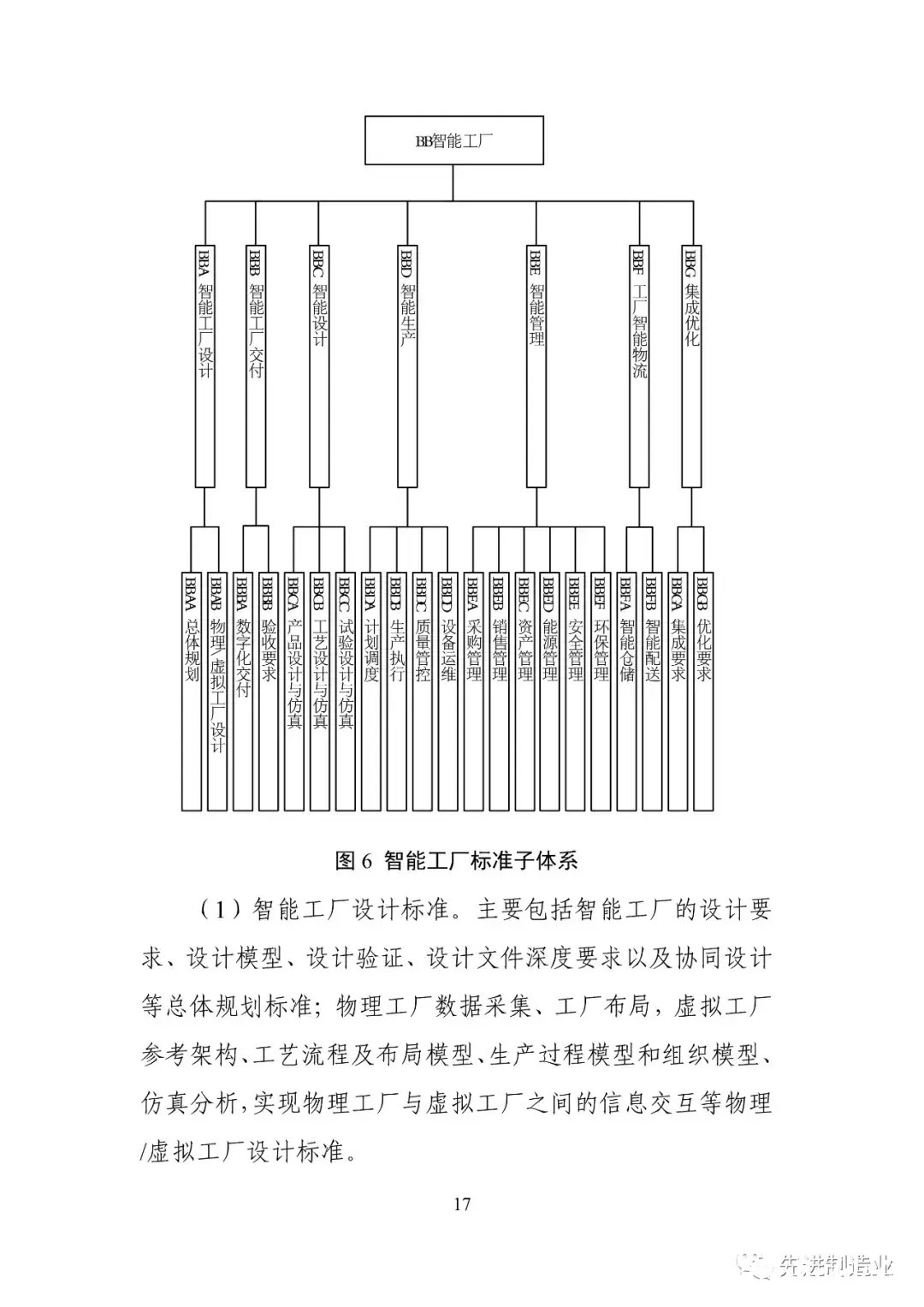 《国家智能制造标准体系建设指南（2021版）》（全文+下载）|智能制造 | 标准体系