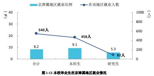 湘潭大学2021届毕业生就业质量报告