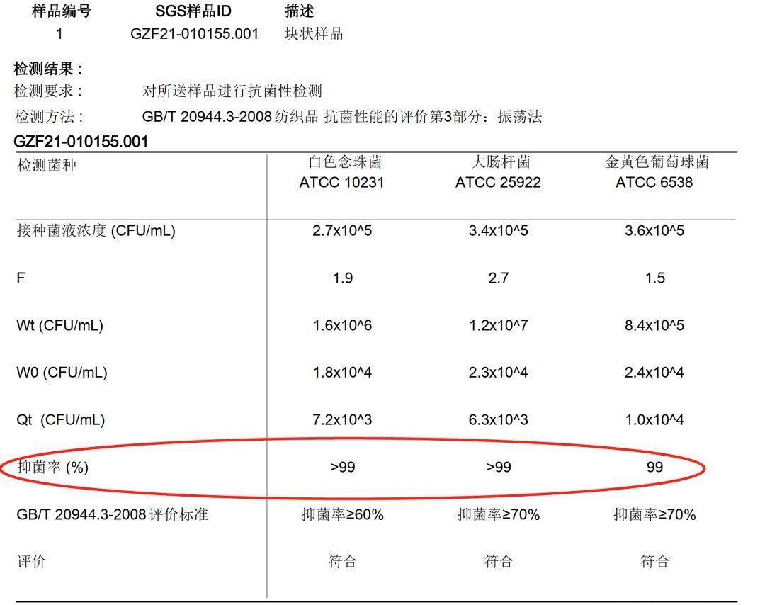 冰丝|躺上降温5℃！泰国乳胶冰丝凉席，裸睡一夜凉爽不闷汗 ！