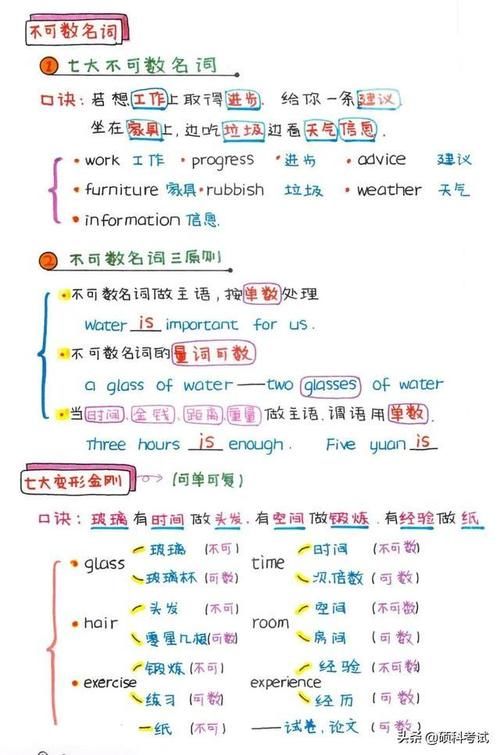 中小学英语语法、句式大全（精编图文版）考试满分必备