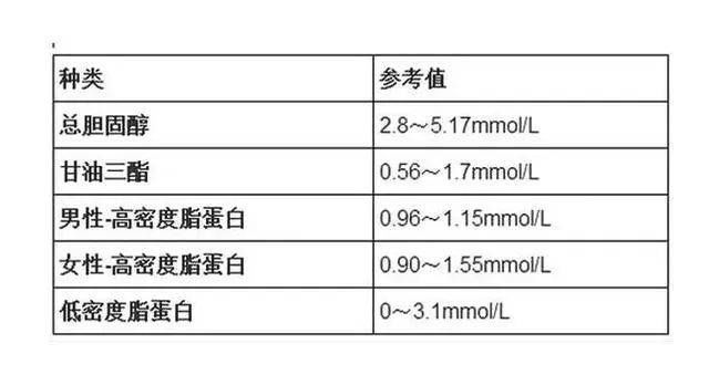血液粘稠|高血脂的“死对头”已找到，3种水果没事多吃点，血管能一通到底