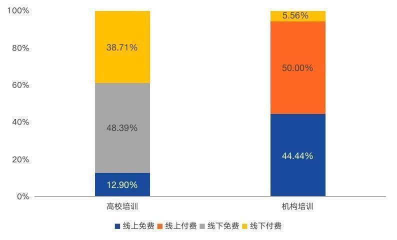 一览中国区块链人才教育现状：32 所高校开展区块链教学研究