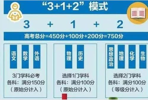 学科|高考开启“3＋2＋1”新模式，学科怎么选？