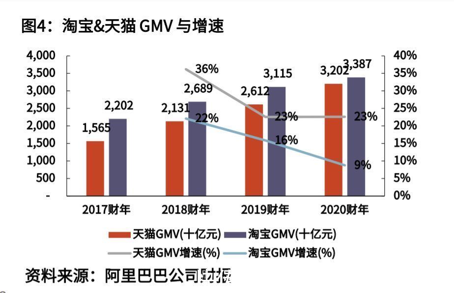 公域|电商退位，私域让商家站在舞台中心