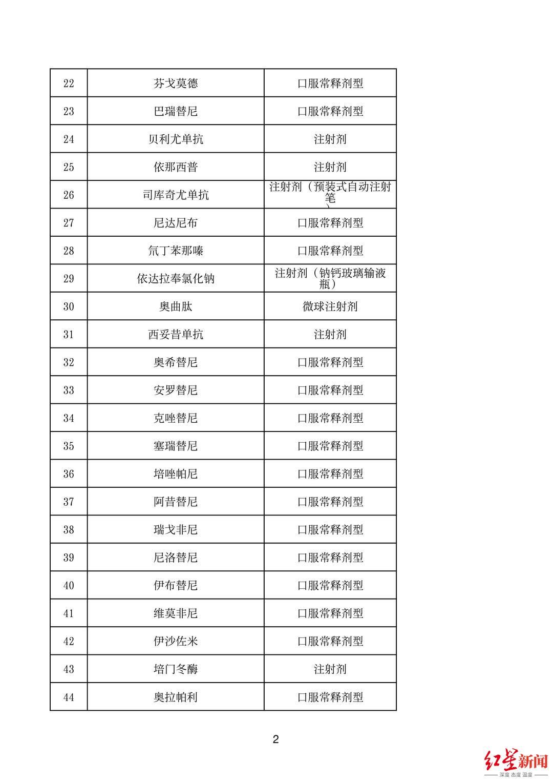 处方|门诊特殊药品就近药店可配送！四川启动特殊药品处方流转试点