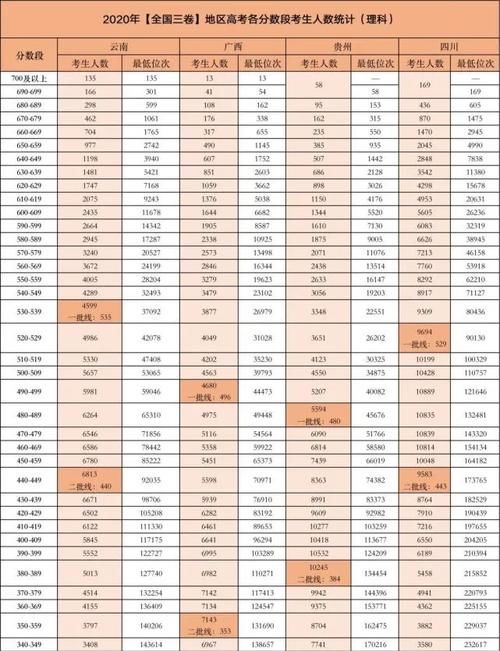 高考哪个分数段的考生竞争最激烈？各省各分数段考生人数独家分析