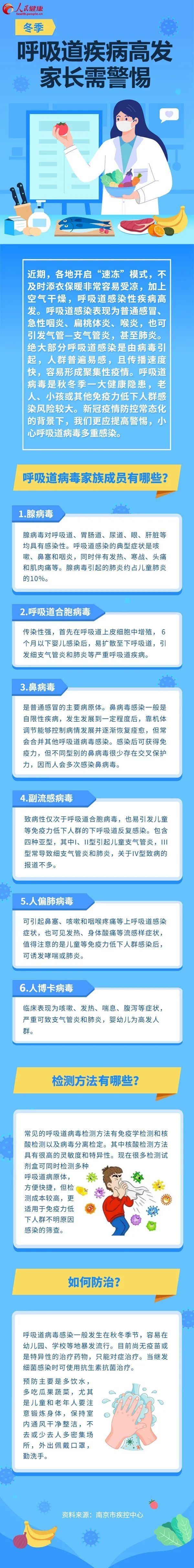 冬季|冬季，这类疾病高发！家长需提高警惕