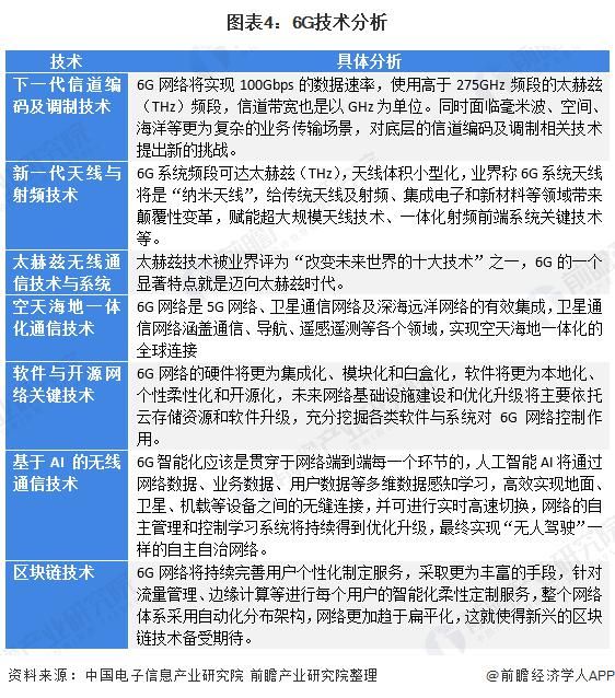 技术|抢先一步！清华去年年底已开启6G试验，网友：我5G还没用上呢