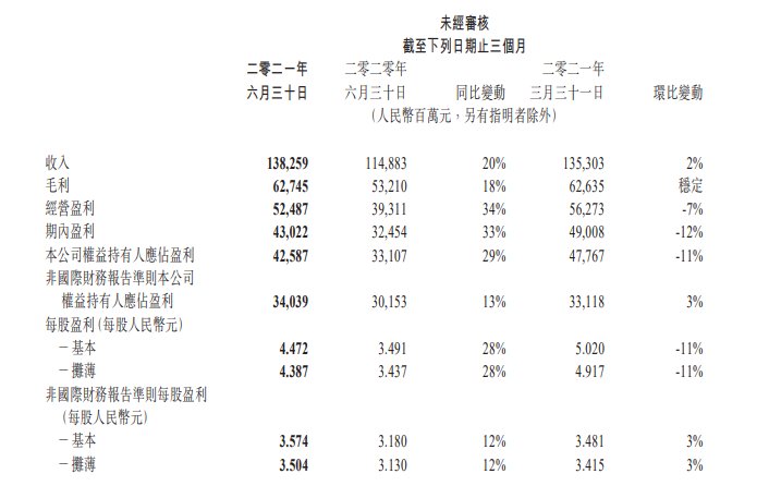 qq|腾讯的战略＂收缩＂