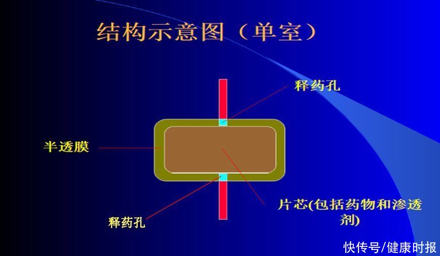 二甲双胍|为升级二甲双胍，中国制药人花了10年