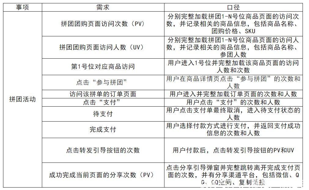 怎么策划裂变活动？我摊牌了，直接赠送几套裂变活动成案！（上）
