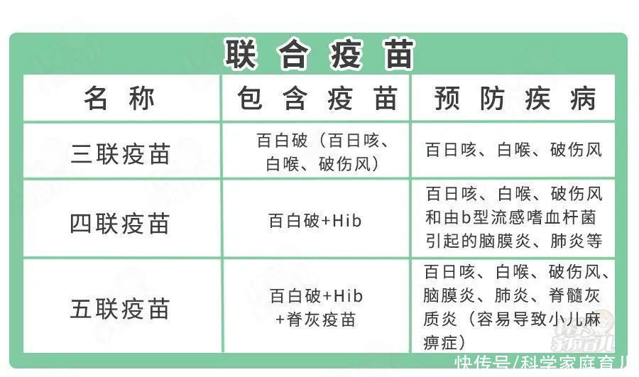 a3401|2021年必打！这个疫苗让娃少生病，少感染，自费也要抢