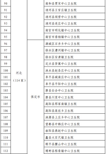 通报|祝贺！我区一家基层医疗卫生机构获国家级通报表扬