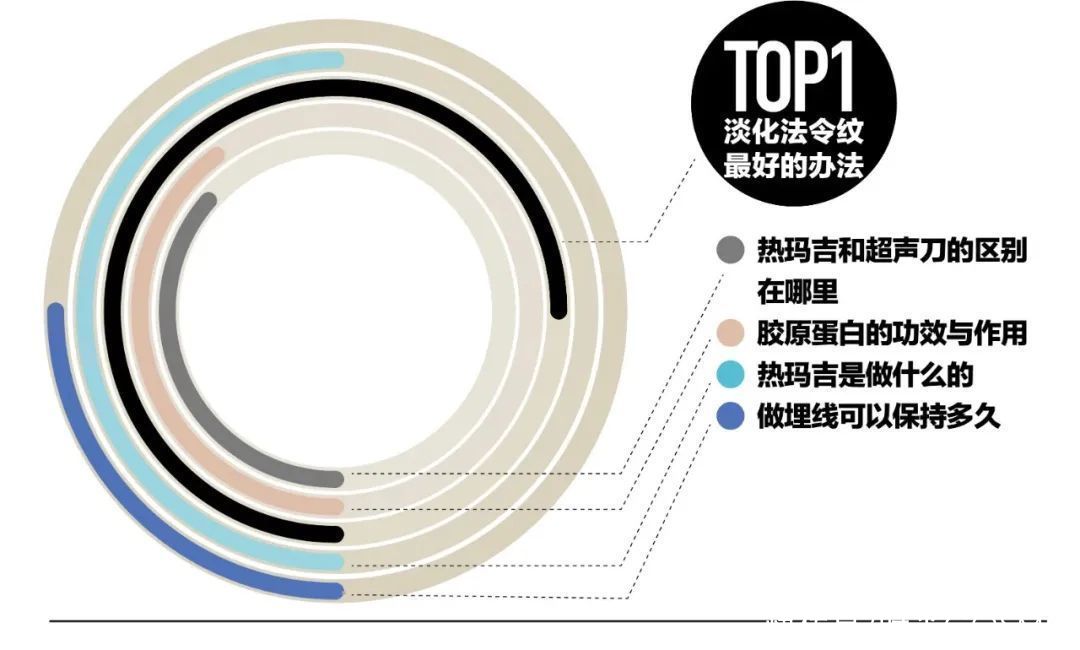 闭眼入｜除了补水、美白，全中国80%女性都在关注这件事