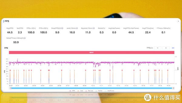 评测|真我GT Neo2评测：游戏体验太过分，iPhone 13不服都不行