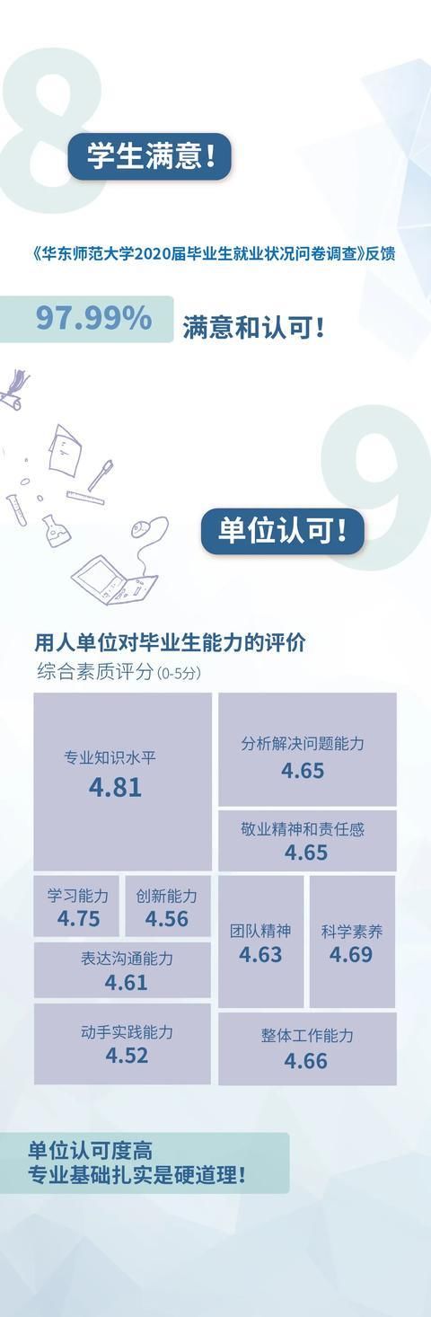 【教育】华师大、上应大等高校发布2020届毕业生就业质量报告！