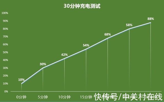 帧率|「有料评测」iQOO Neo5 SE全面评测：颜值性能全面进化