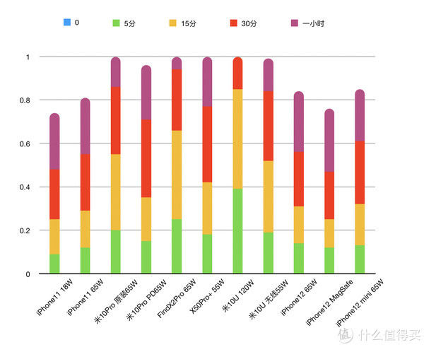 评测|苏三说 篇六:iPhone12 mini 全面评测