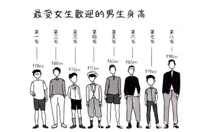 身高|男子花费58万“拉骨”，只为增高5厘米，网友们大呼无法理解