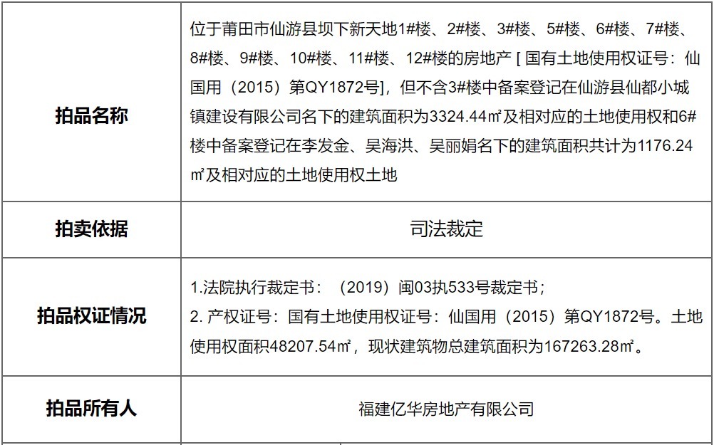 竞价|查封拍卖！估价6.1亿！莆田这个楼盘出事了！