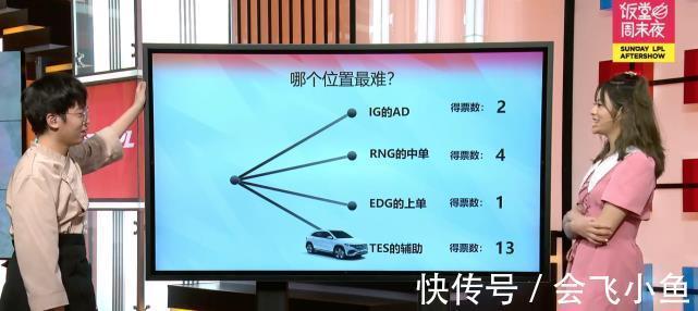 jTES夏季赛陷入困境！饭堂深刻解析问题：阿水被开的太多了！