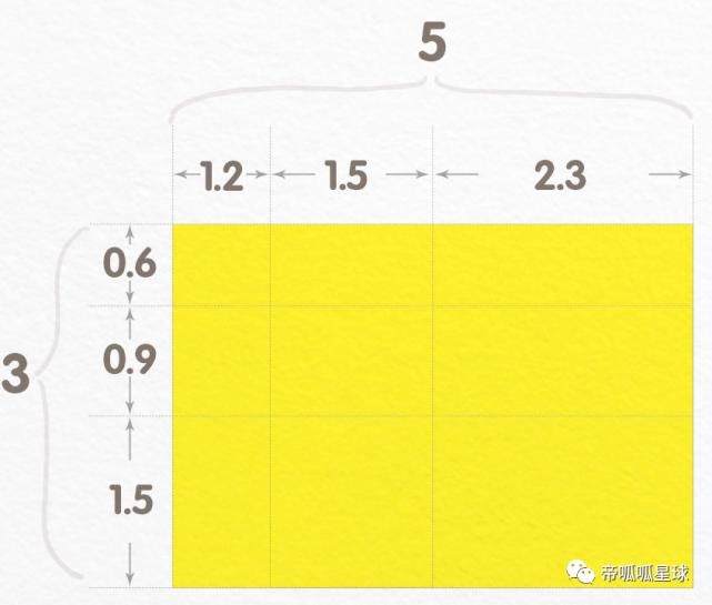 “看见”乘法：北大学霸不舍得外传的图形思维，手把手教你培养